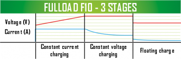 Charging fulload f10